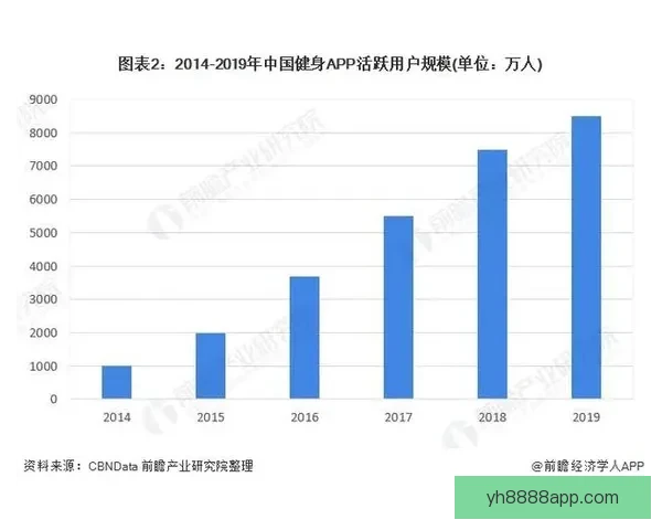 最受欢迎的体育健身APP推荐及使用体验分析