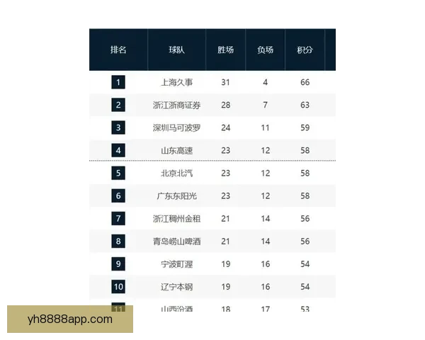广东超级联赛最新积分榜排名分析与球队表现深度解读